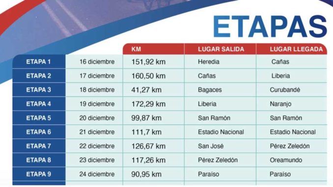 VUELTA-A-COSTA-RICA